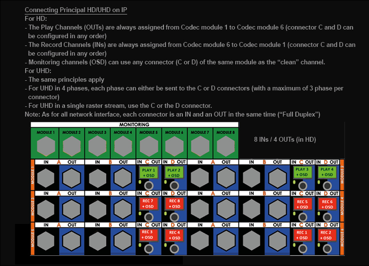 Evs Backpanel