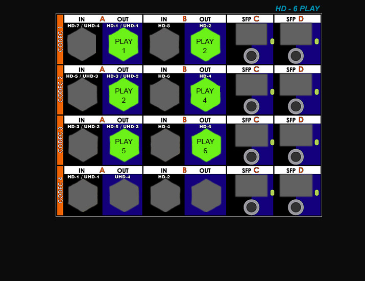 Arras.io Tier List