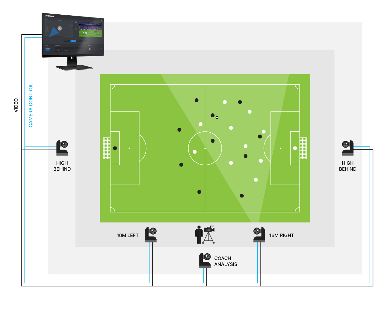 AI-based camera automation system