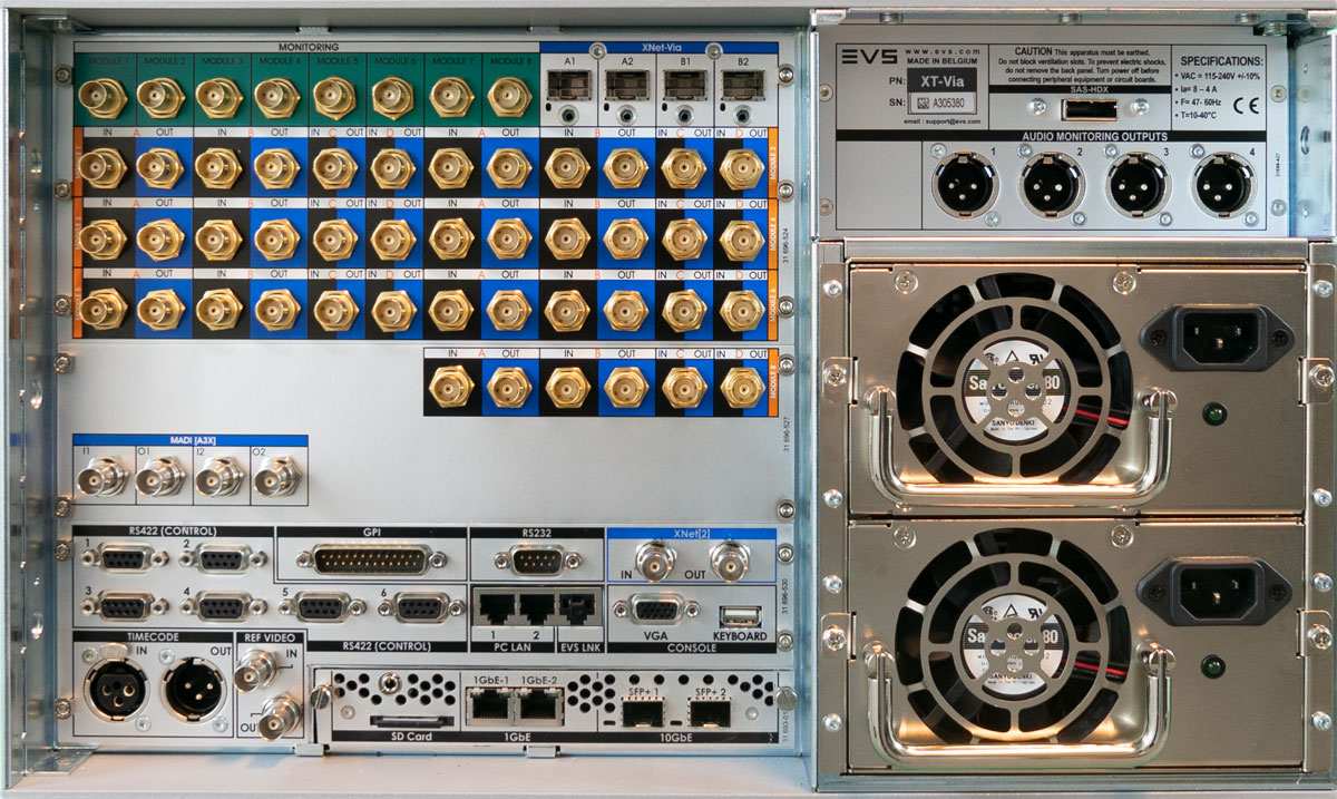 3G & 12G-SDI connectors