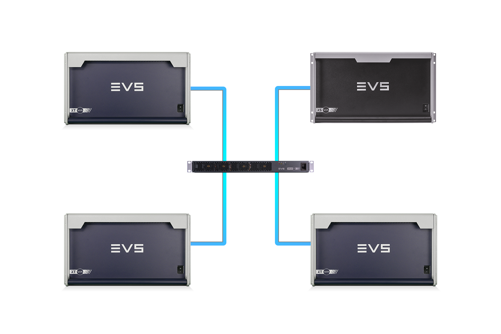 EVS XT3 Production & Media Server