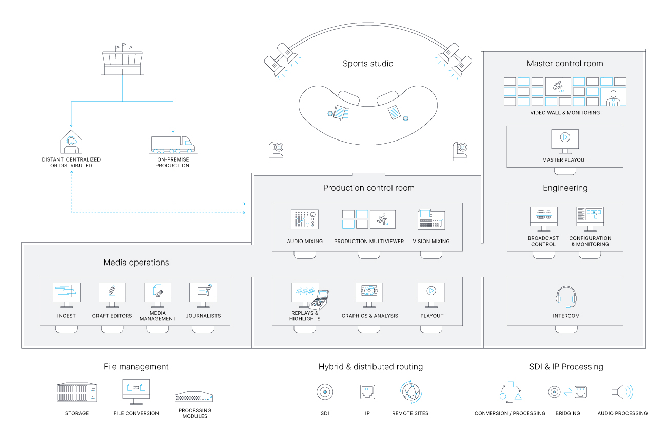 EVS Live Enriched Production Workflow for Friends Arena