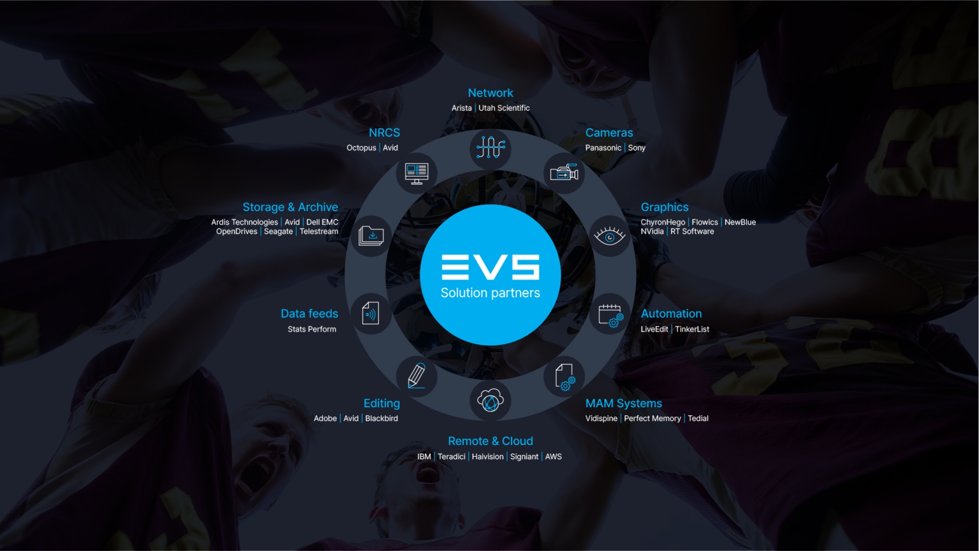 EVS solution partners infographic april 2022 correct