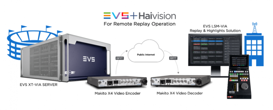 Videocraft Elevates Live Video Production Offering With EVS LiveCeption Solution