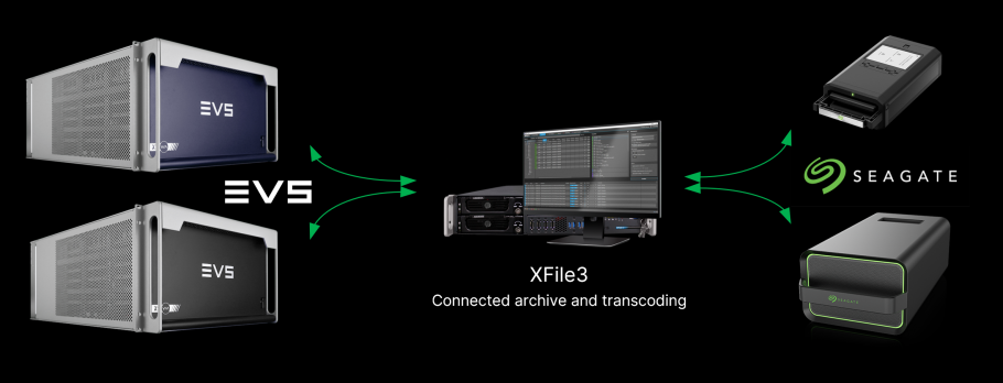 seagate workflow