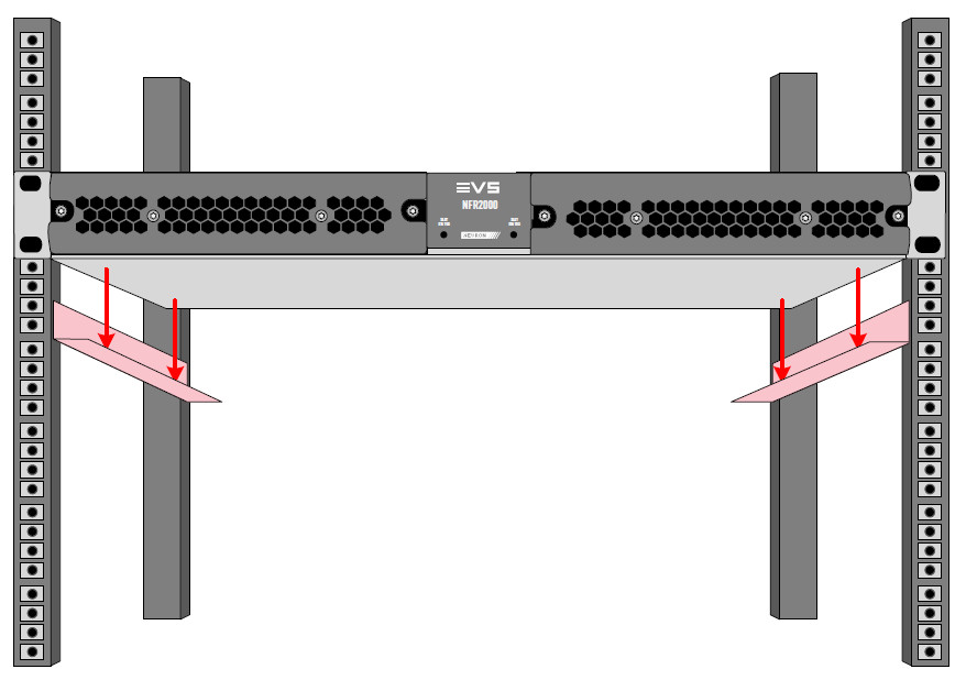 Neuron install in racks