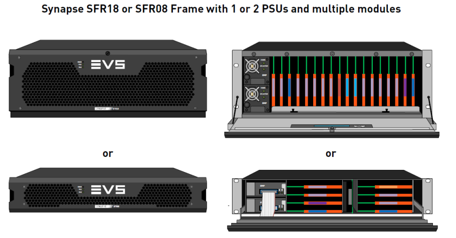Synapse package contents