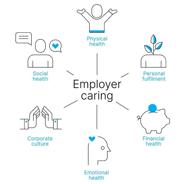 Employer caring at EVS