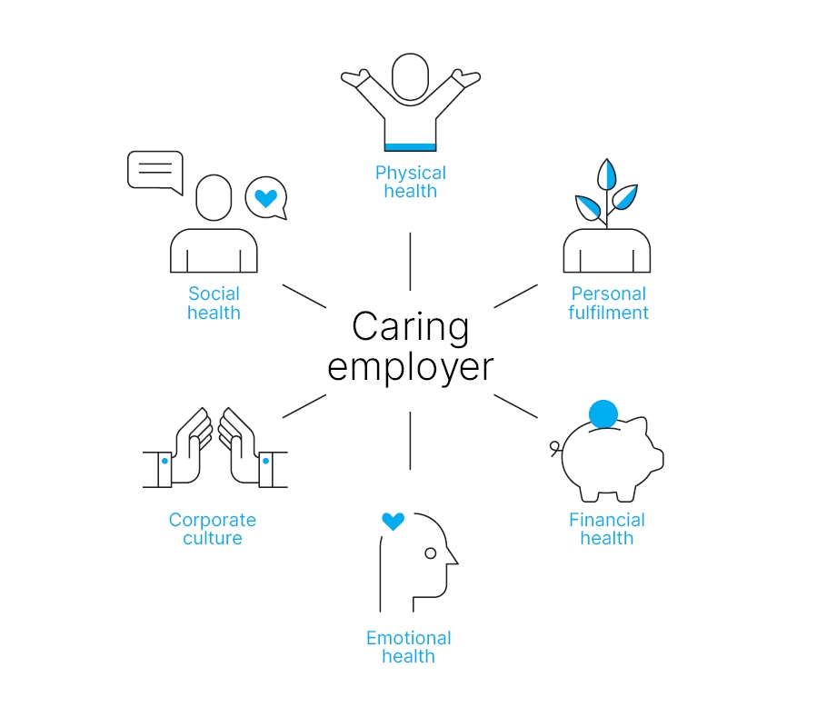 EVS Caring Employer diagram