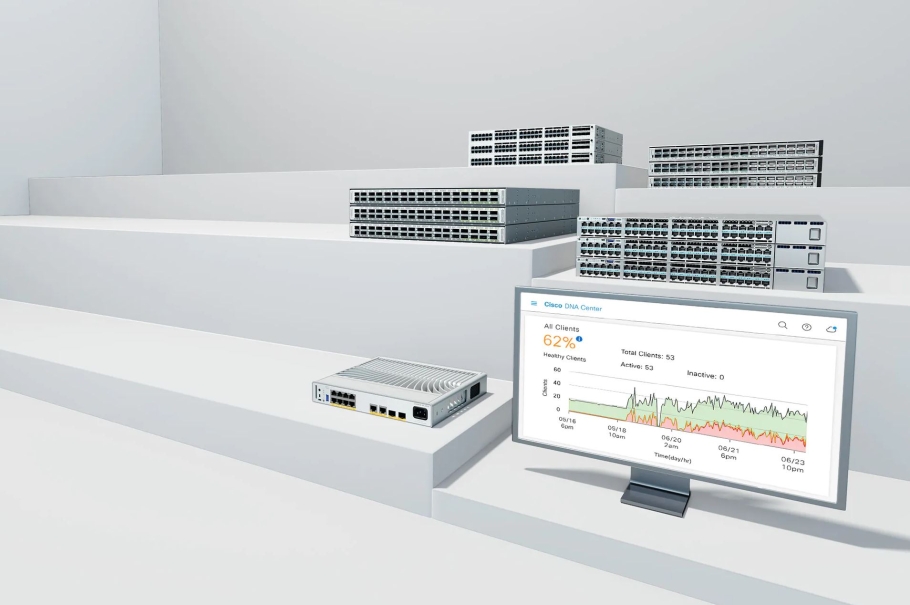 Cisco portfolio