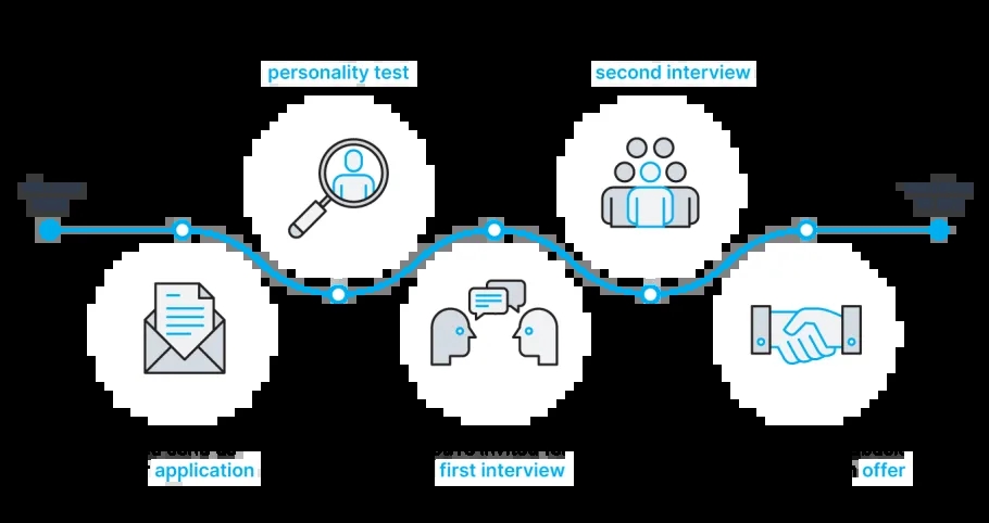 EVS recruitment process