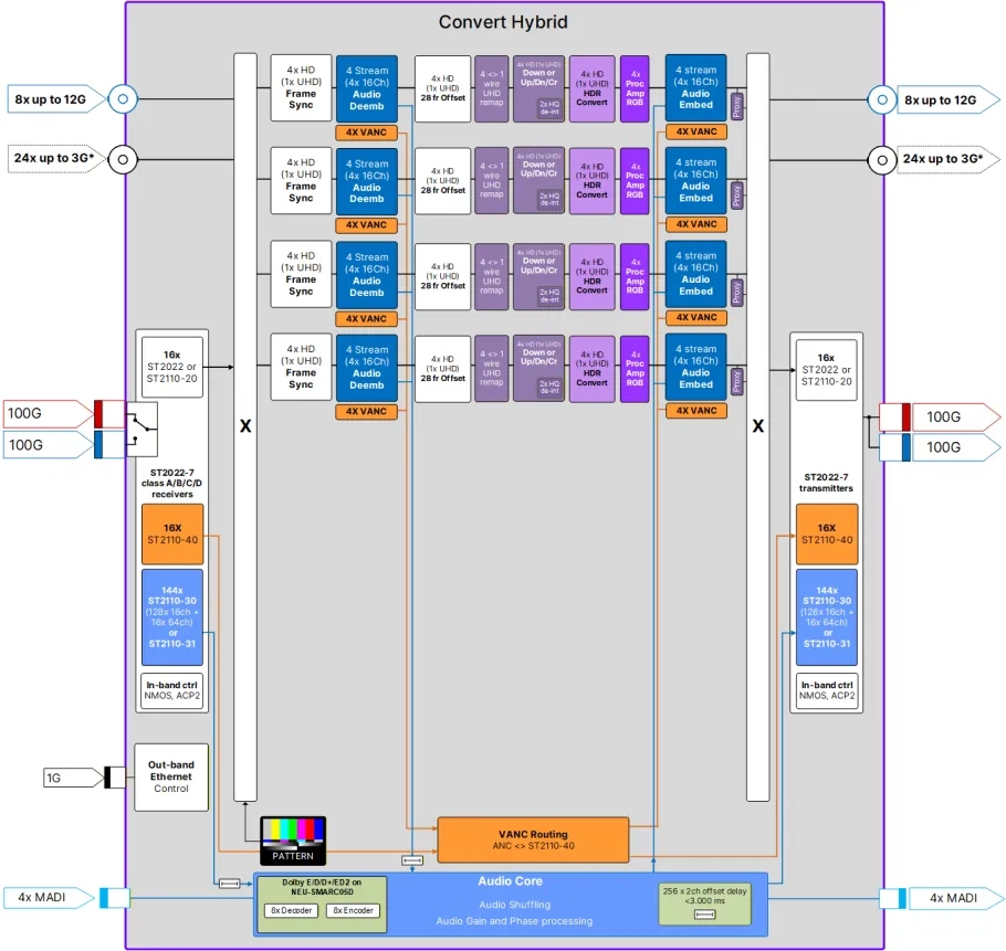 Convert Block schematic v6.7