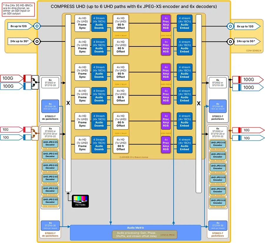 Compress UHD block schematic