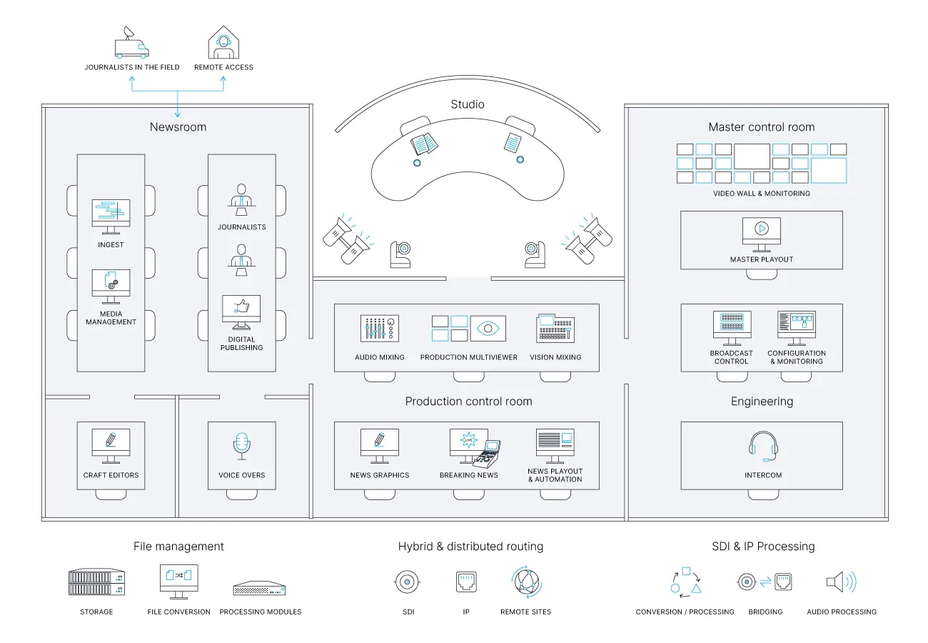 News Production Center diagram